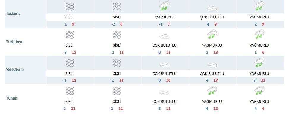 Sisin kalkacağı Konya’ya yağış geliyor 15